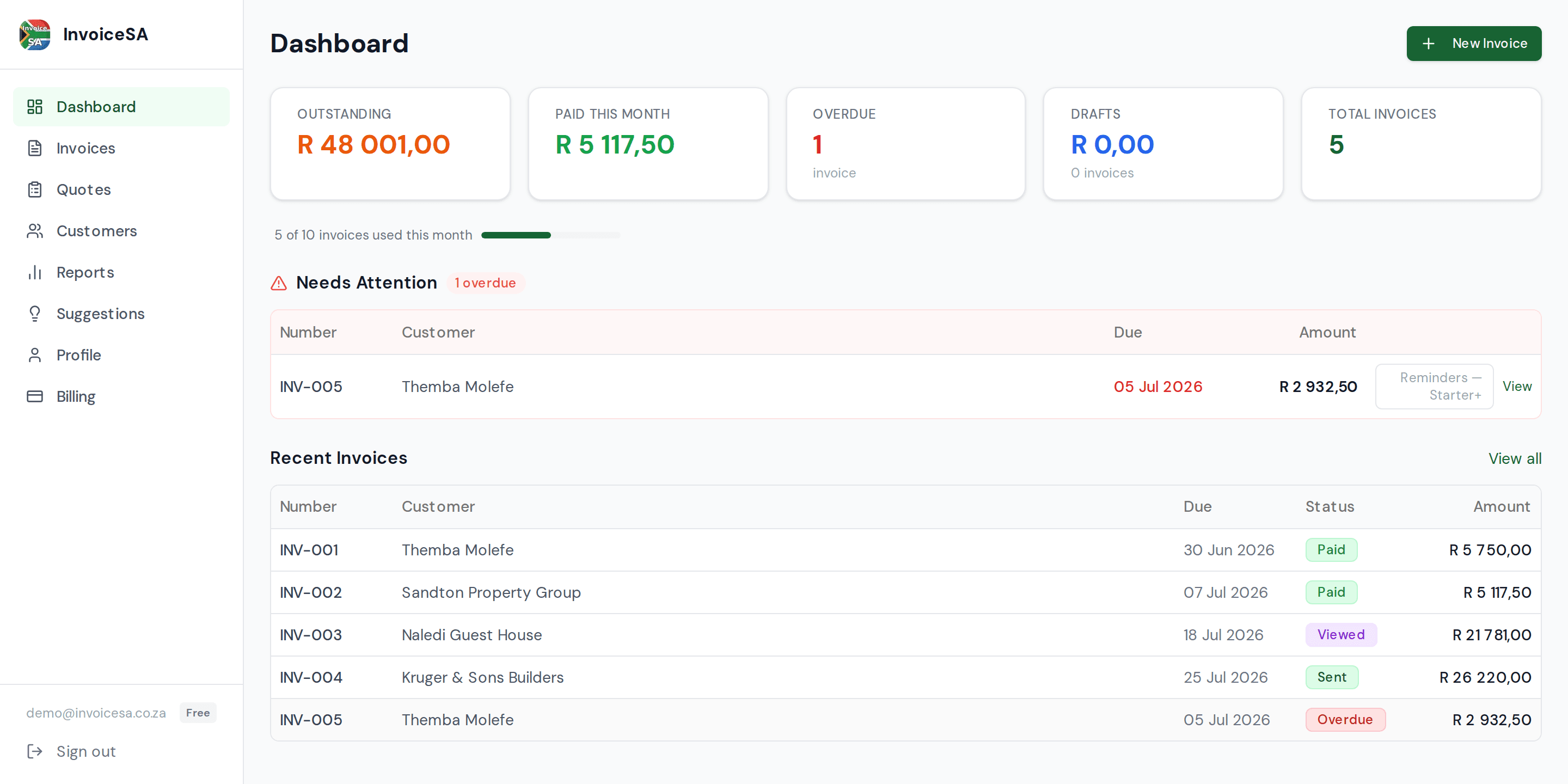 InvoiceSA dashboard showing outstanding, paid and overdue invoice totals in Rands